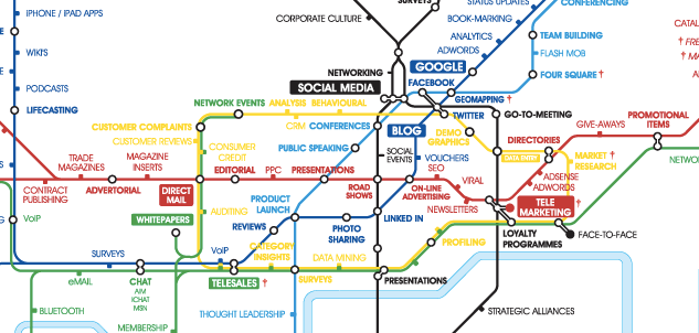 Integrated Marketing Tube Map