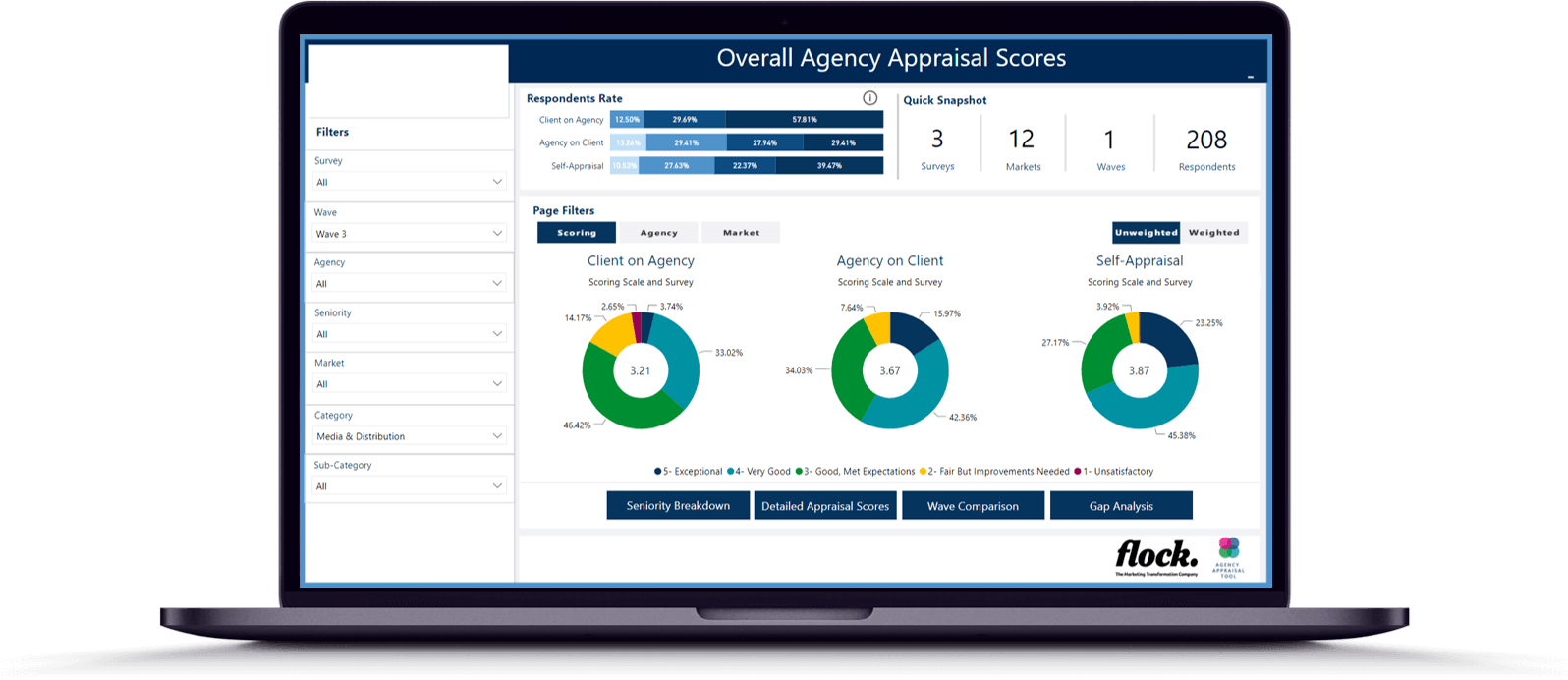 Agency-Appraisal-Tool-Dashboard-Screen